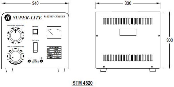 stm-4820